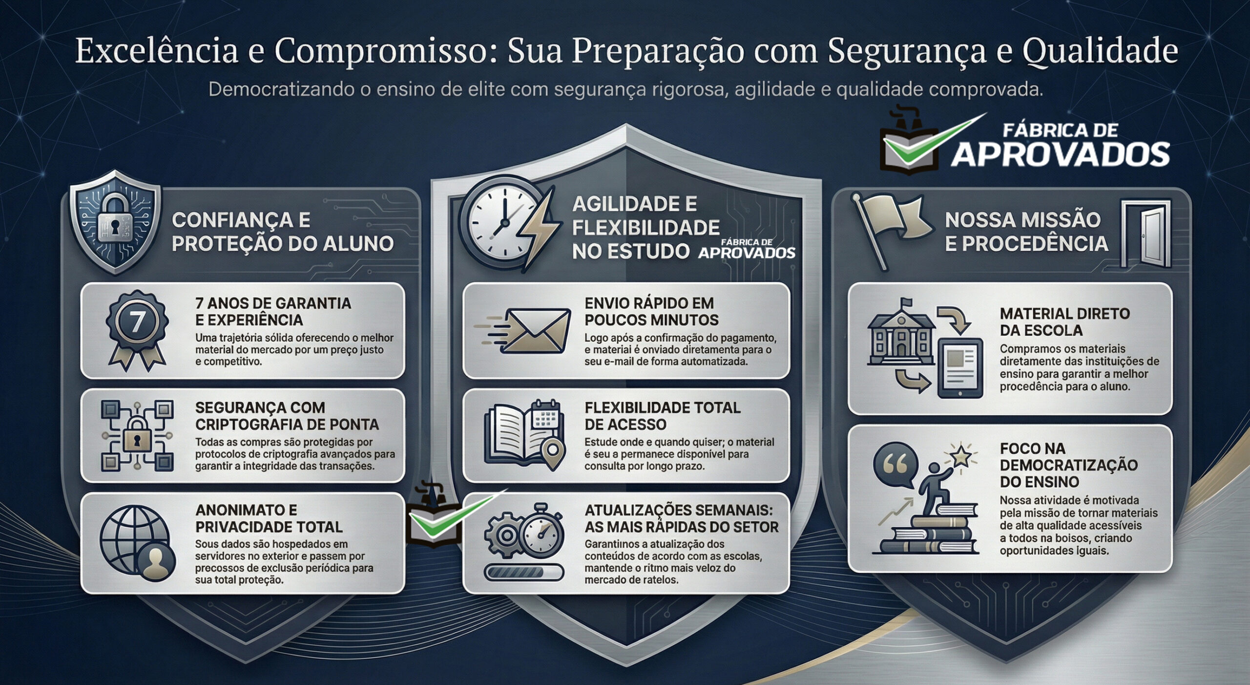 Fábrica de Aprovados - 7 anos de mercado